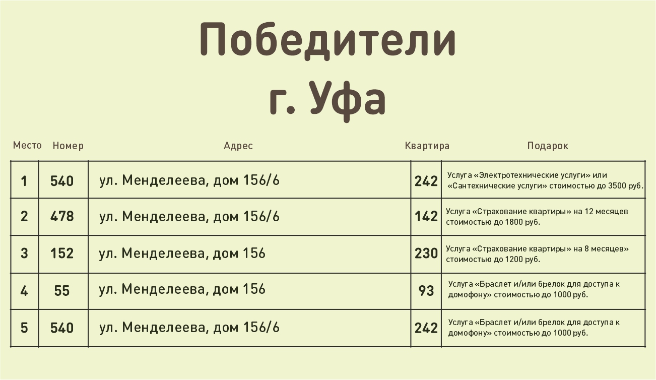 Весенний розыгрыш подарков для жителей