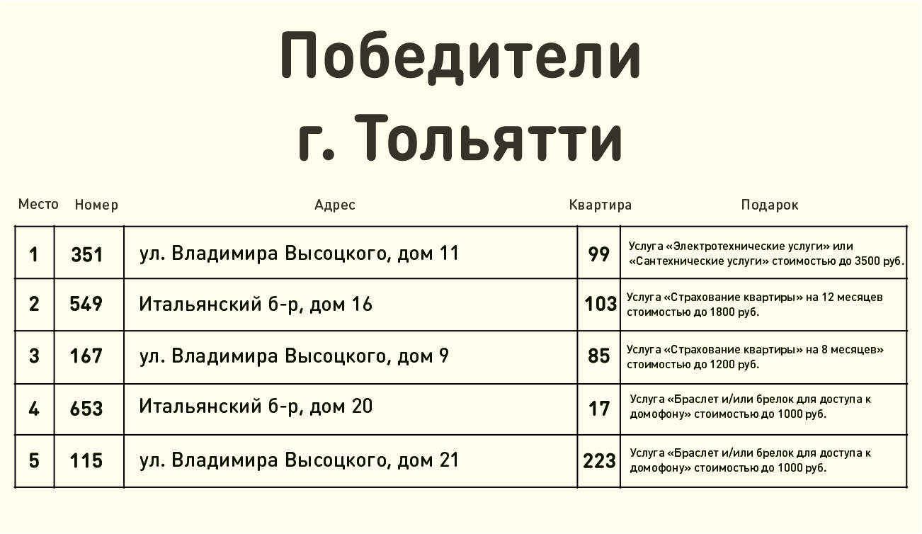 Осенний розыгрыш подарков для жителей